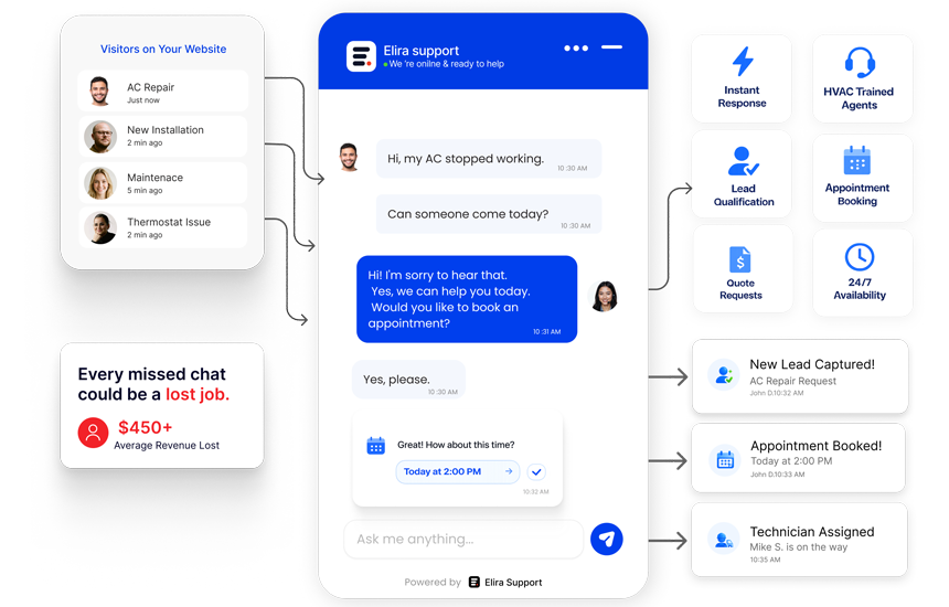 Elira Support live chat, lead capture, appointment booking, and HVAC-trained agents