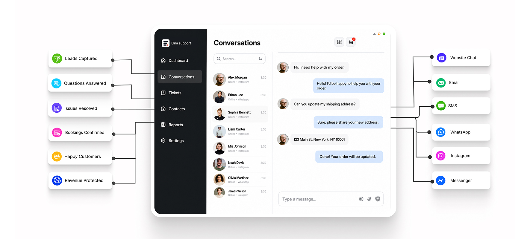 Elira Support dashboard with live chat, lead details, and team handoff