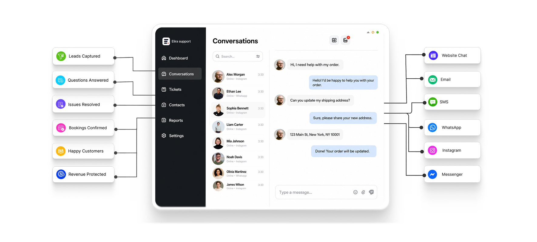 Elira Support managing website chats, emails, and texts for HVAC companies